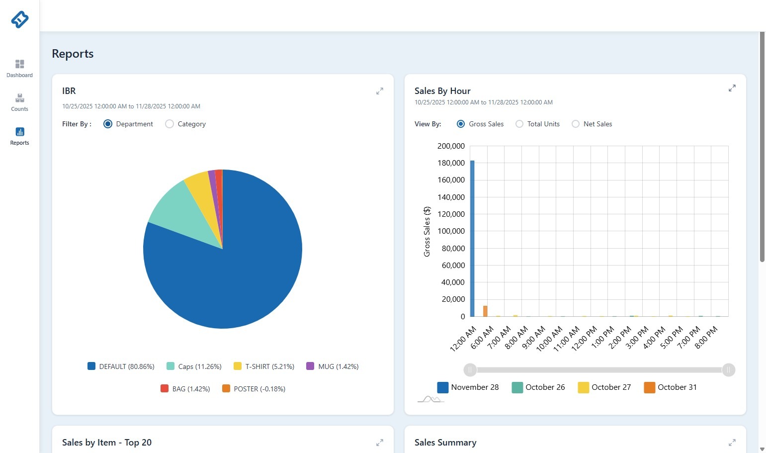 Select 'Department' or 'Category' to filter the IBR data. The report displays inventory distribution as a pie chart.