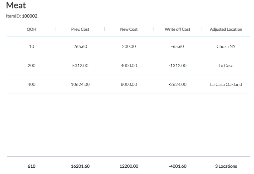 2022-06-29_17_31_47-retailcloud_console.png